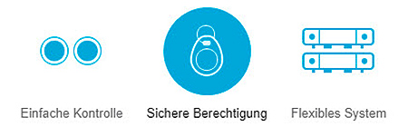 02 button sichere Berechtigung